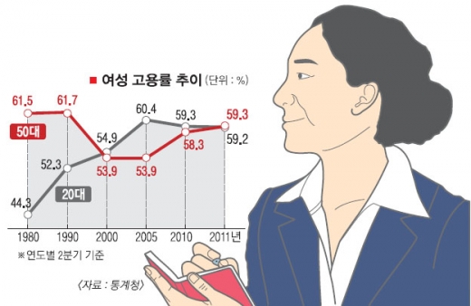 50대 엄마는 근무중”