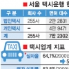 서울 택시 사납금제도 없앤다