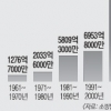 ‘폭우’ 자연재해 주범…재산피해 10년새 3배↑