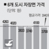 전남 김치찌개 전국서 가장 비싸