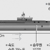 중-추가항모 vs 러-신형핵잠… 동북아 해양 군비경쟁