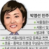 [서울시장 보궐선거] “복지·사람중심의 특별시로”