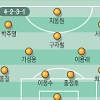[월드컵 아시지역 예선] 박주영·서정진 날개로 ‘모래바람’ 넘는다