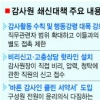 [2011년 관가 10대 뉴스] (10) 은진수 감사위원 파동