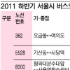 서울 19개 버스노선 조정 3월 16일부터 변경 운행