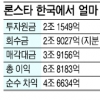 “9년간 4조6634억 수익” 론스타, 9일 한국 뜬다