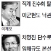 이재오 ‘전멸’·김문수 ‘선전’·정몽준 ‘희비’