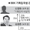 ‘BBK 가짜편지’ 작성자 신명씨 출석