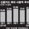 유럽 재정위기 와중에… 한국경제의 두 얼굴