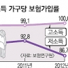 깊어지는 불황