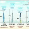 [마천루, 축복인가 재앙인가] 100층 이상 계획 10여곳 중 3~4곳만 착공할 듯