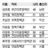 [공직열전 2012] (28) 보건복지부 (하) 국장급 주요 간부