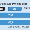 [커버스토리-소유의 종말] 새 아파트 찾는 ‘렌트 노마드’… 데이터 관리도 맡기는 기업