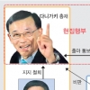 ‘재선도전’ 다니가키·‘극우’ 아베… 日 자민당 총재 2파전