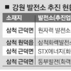 원전·화전에 강원민심 ‘두 쪽’…지자체장 시험대