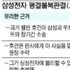 삼성, 美법원에 배심원단 평결 파기 요구
