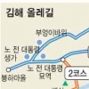 김해 진영역 ~ 봉하마을 올레길 조성