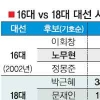 文·安 단일화… 민주 “늦어도 이달 논의” 安측 “새달 중순 공약집”