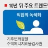 복고체험기획자·뇌기능분석가… 아들·딸에 이런 직업 권하세요