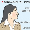 [대한민국 아내들과 가계가 앓고 있다… 스트레스 코리아 2제] 워킹맘 83% “육아·일 병행 힘들다”