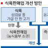 [서울신문 보도 그후] 정육점서 돈가스·햄·소시지 판다
