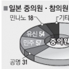 [아베號 일본 어디로] (상) 갈등 심화되는 韓日·中日관계