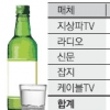[생각나눔 NEWS] 서울시 “술광고 아이돌 출연 자제… 계속 땐 세무조사”