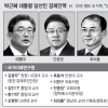 미래硏·5인모임·서강파 중심축… 새 경제팀이 보인다