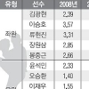 WBC의 저주인가