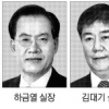 ‘퇴임 2막’ 준비하는 MB 참모들