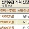 6차 전력수급계획·사업자 30일 최종 결정