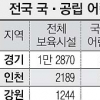 무상보육에 곳간 마른 지자체 “국공립 어린이집 신축 엄두 못내”