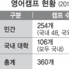 무허가에 계약금 떼먹고 환불도 거부