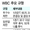 [WBC] 경기 규정은 우리편