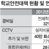 [학교폭력 정말 대책 없나] 재탕·맹탕 정부대책