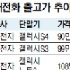 갤럭시S4 국내 출고가 90만원 안팎