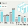 서울 아파트거래 ‘꿈틀’… 4월 41%↑