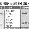 공원·영화관 혜택기준 천차만별