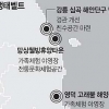 동서남해안 거점 8곳 휴양·생태벨트로 조성