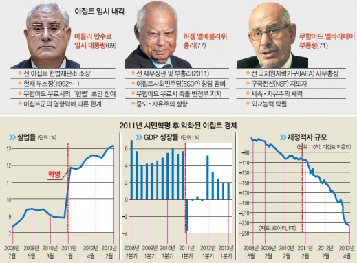 이집트 정국 안정 실마리 찾나