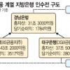 ‘우리금융 민영화 1탄’ 지방은행 15일 매각 공고