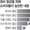 한국 소비심리 4분기 연속 바닥… 亞 최저