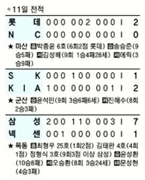 [프로야구] 히어로즈 꺾은 ‘삼성 히어로즈’