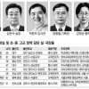 [2013 공직열전] 교육부 (상) 기획·교육정책 부문 실·국장급 간부들