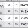 [국가인권위원회 ‘모럴해저드·위상 실추’ 2제] 위원장 업무 추진비 카드는 밥값 카드?