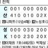 [프로야구] SK, 삼성 9연승 저지… 상위전쟁 야구팬 ‘들었다 놨다’