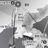 북핵·WMD 대응카드… 전작권과도 맞물려