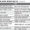 檢 “삭제 회의록, 초안·종이문건 아니라 전자문건을 의도적으로 지운 것” 판단