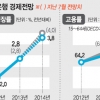 韓銀 안일한 물가대응·낙관적 성장전망 논란