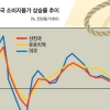 [한국은행과 함께하는 톡톡 경제 콘서트] 전세계 물가상승률은 왜 낮을까